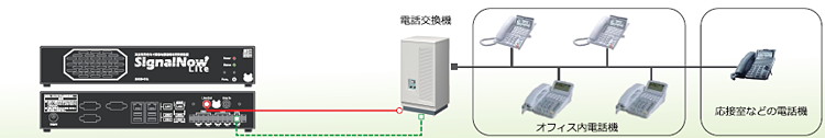 社内電話網