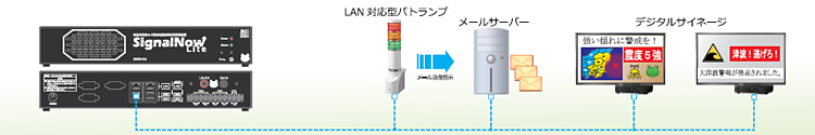 LAN