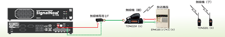 無線機利用