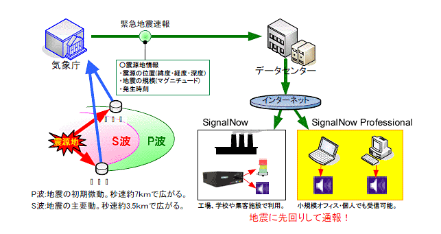 システム構成図